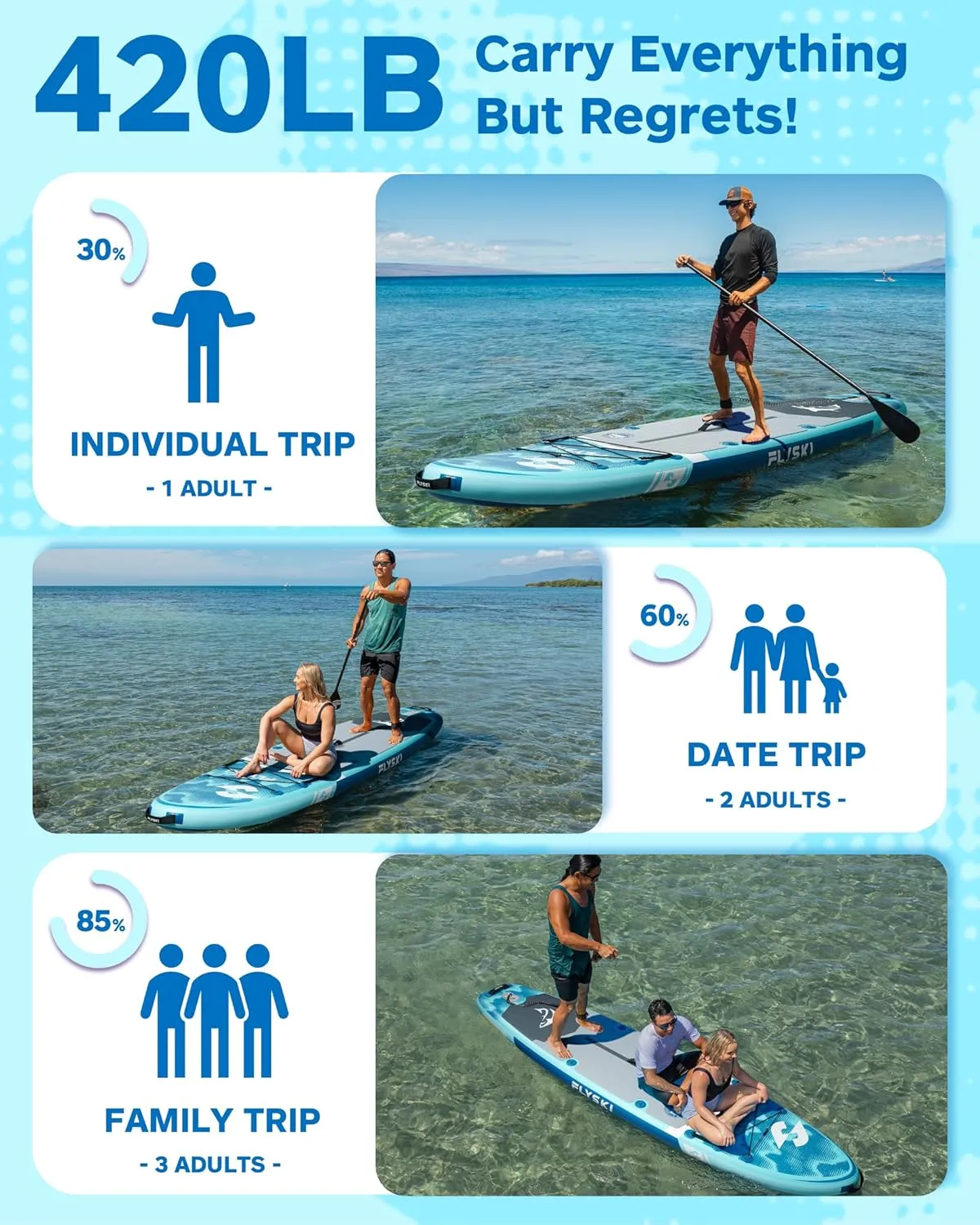 11'x34 Ultra Wide Paddleboards, Inflatable SUP&420lb Capacity for All Skill, Stand-up Paddle Board for Adults, Yoga/Fishing/Family, EVA Deck, US Fin, High-Pressure Pump, 100L Bag, Safety Leash